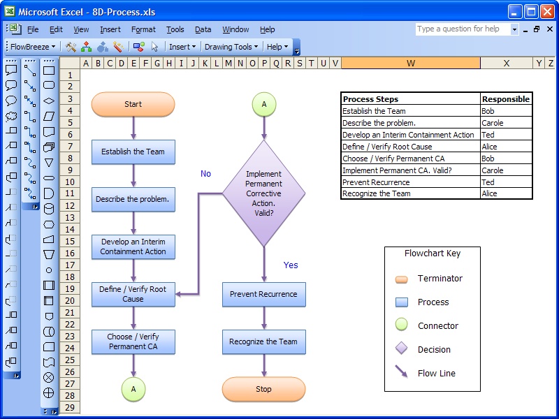 free process flow software